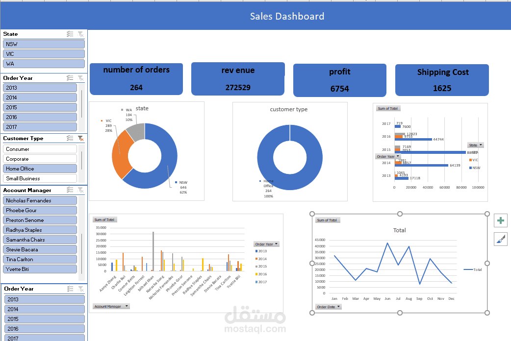 Shipping Data