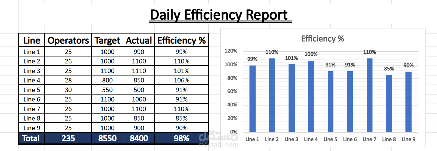 Daily Efficiency Report تقرير كفاءة خطوط الإنتاج باستخدام Excel