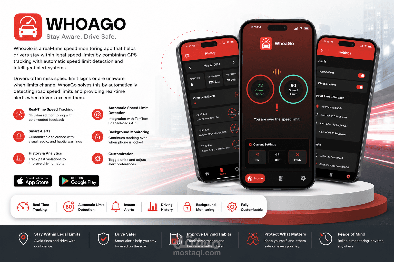 تطبيق Whoago (تطبيق السلامة أثناء القيادة المعتمد على GPS)