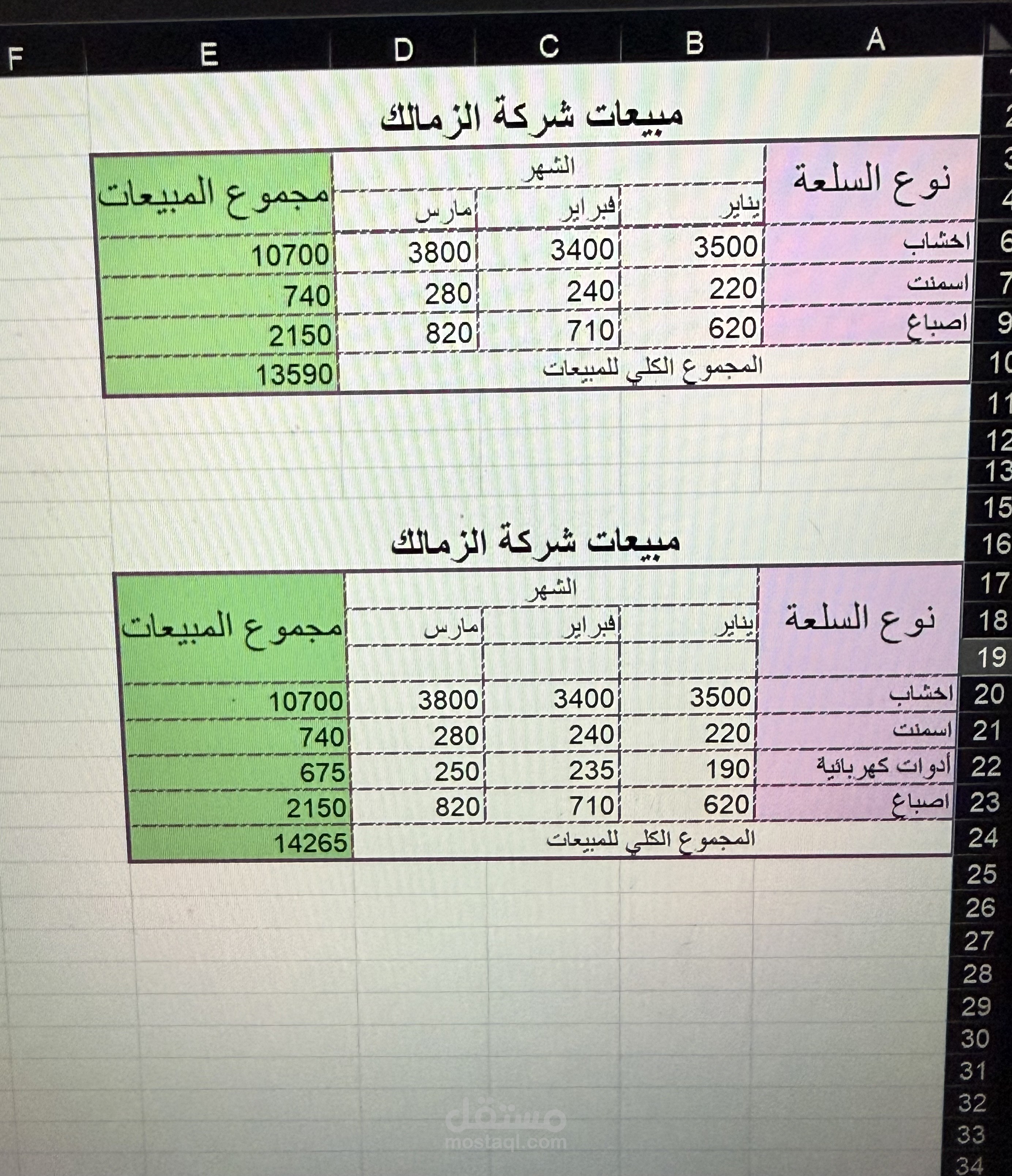 إعداد وتنسيق جدول مبيعات احترافي باستخدام Microsoft Excel