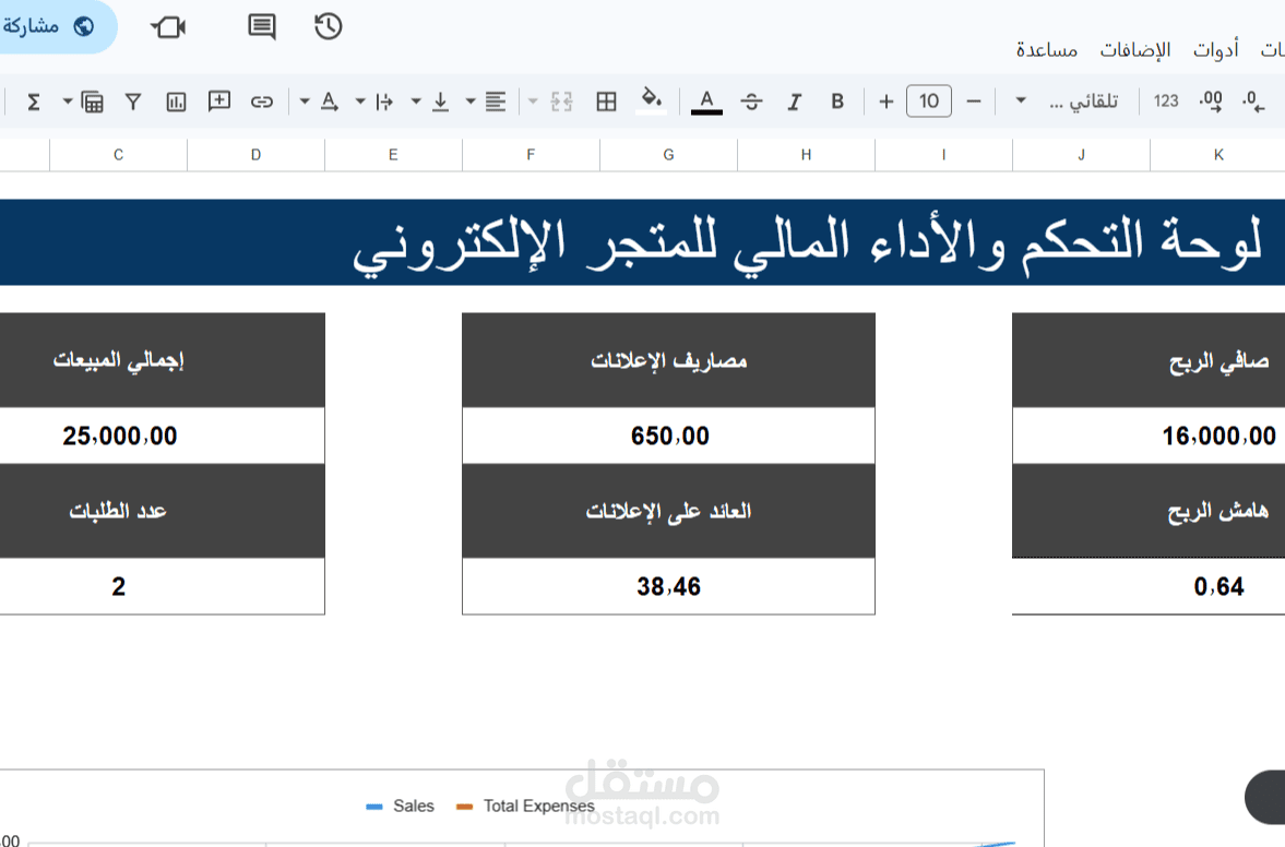 لوحة تحكم وتحليل الأداء المالي للمتاجر الإلكترونية (E-commerce Financial Performance Dashboard