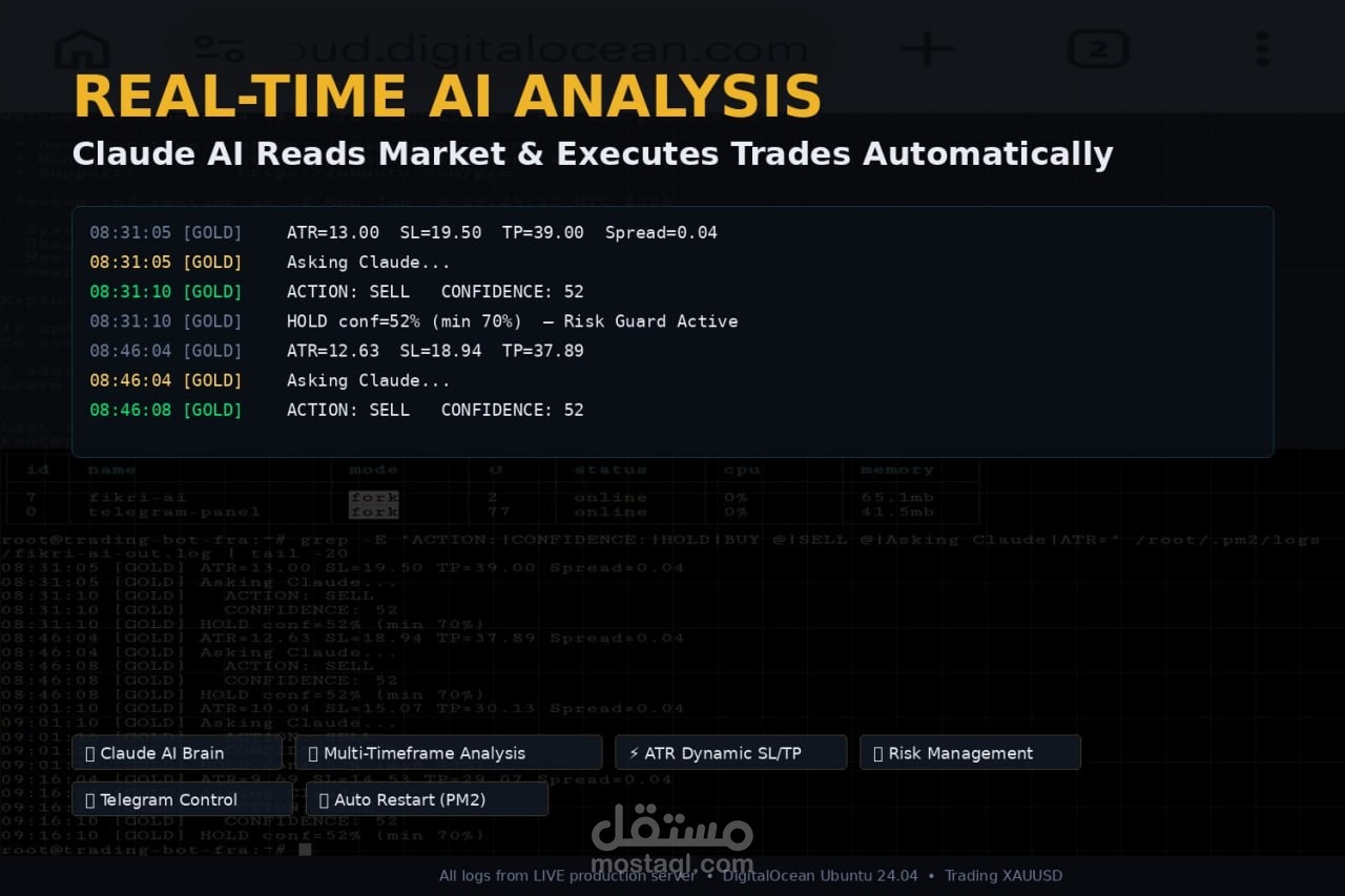 Mt trading bot