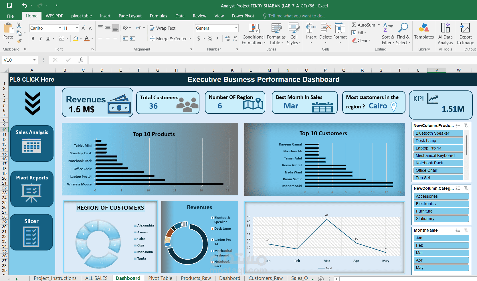 Customer Behavior Analysis Dashboard