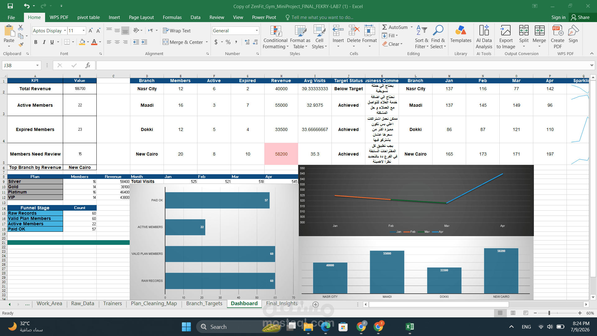 لوحة تحكم لإدارة وتحليل أداء صالة رياضية باستخدام Excel