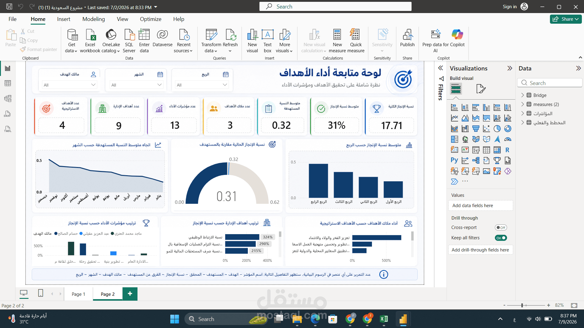 لوحة متابعة أداء الأهداف الاستراتيجية باستخدام Power BI