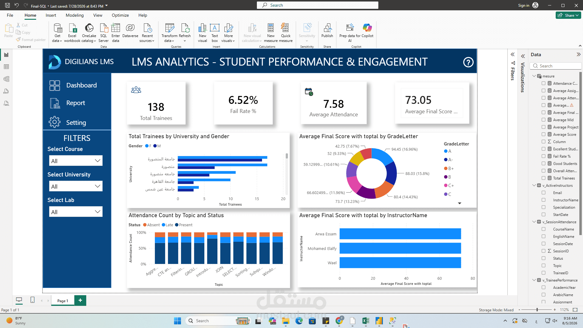LMS Analytics Dashboard | SQL Server & Power BI