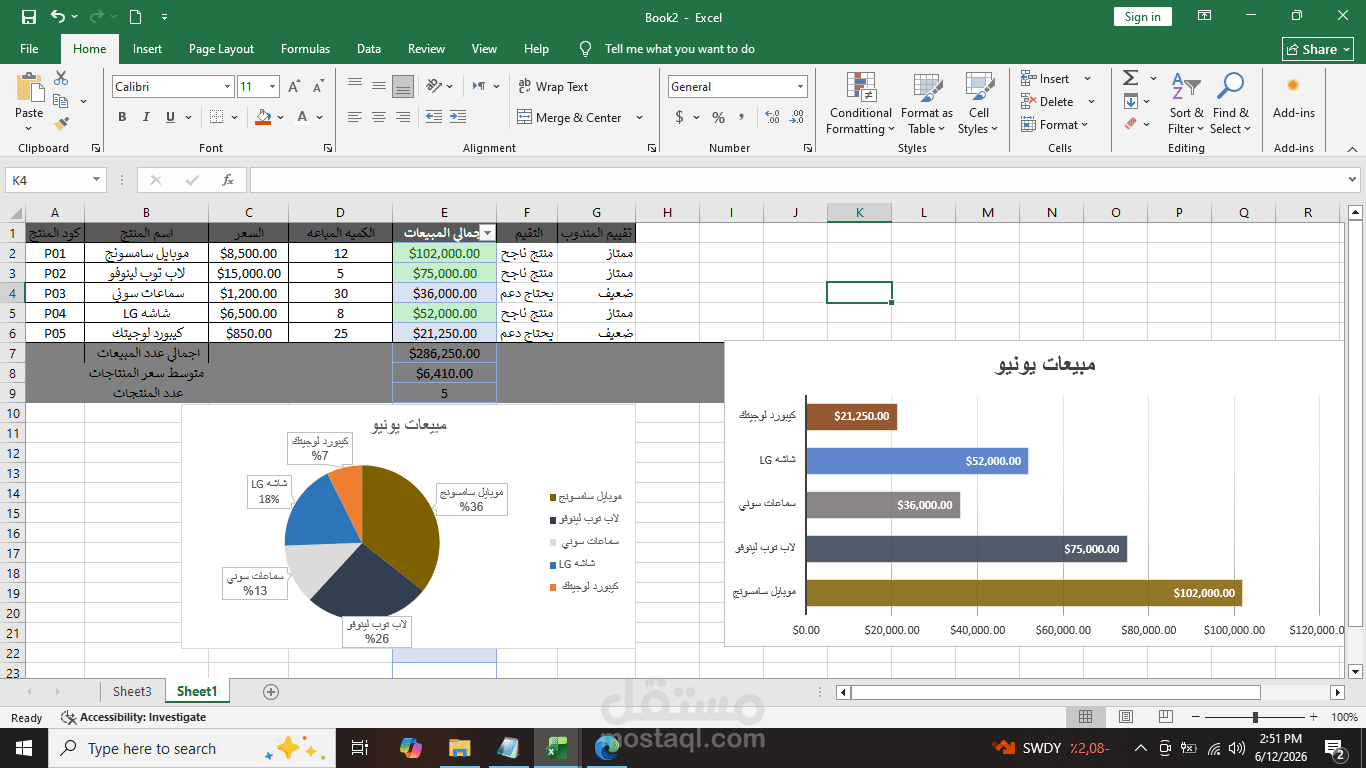 تقرير مبيعات شهري لمحل الكترونيات