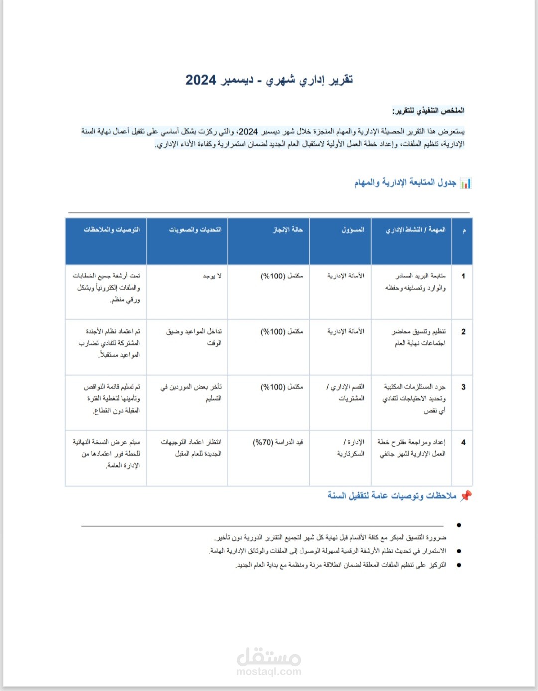 إعداد التقرير الإداري السنوي وتنظيم ملفات الـ Data Entry لعام 2024