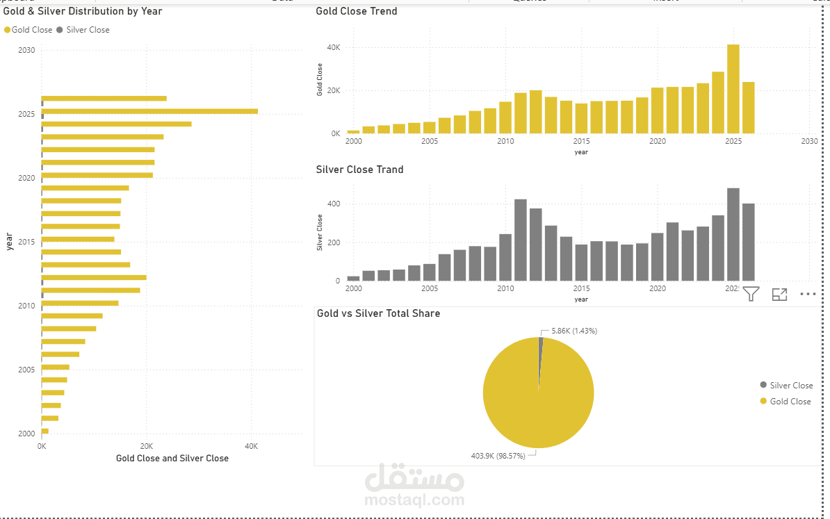 gold and silver trade