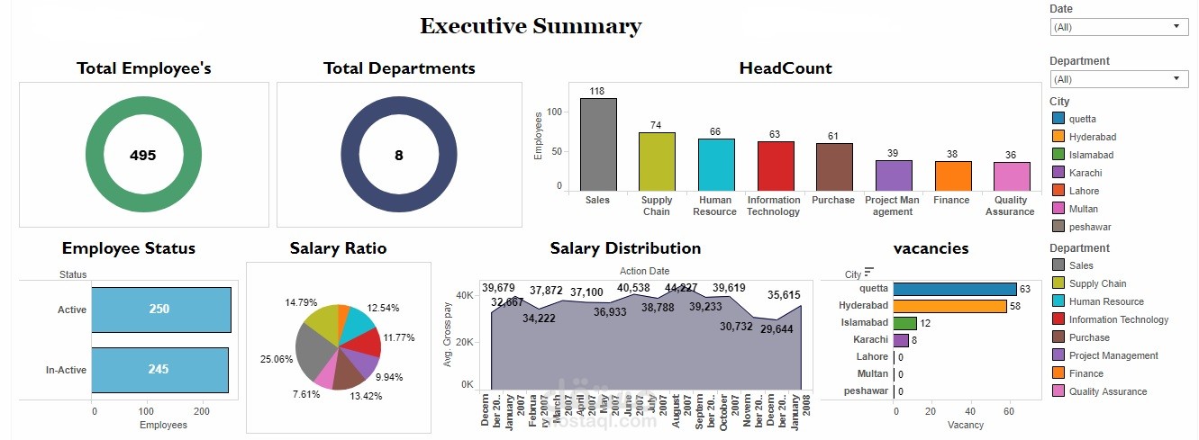 Workforce Analytics