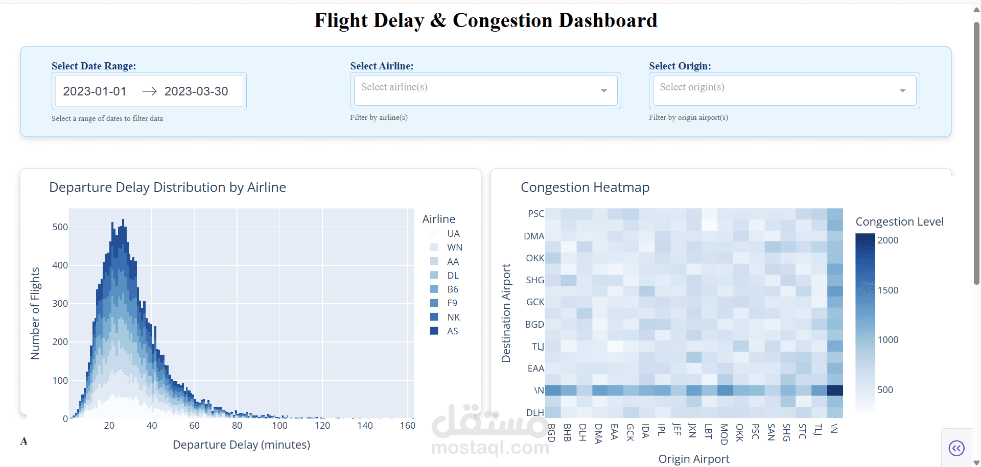 Airport Congestion ML