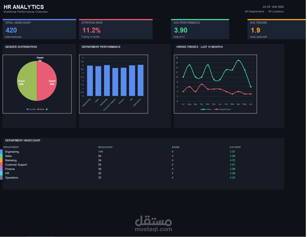 تصميم Dashboard احترافي لتحليل بيانات الموارد البشرية باستخدام Excel