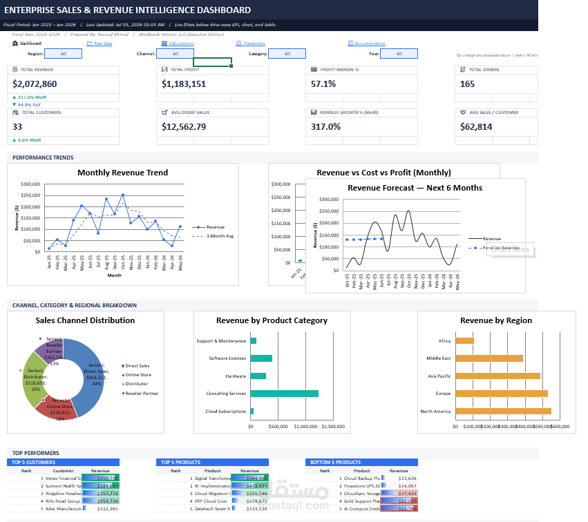 تحليل بيانات المبيعات وتصميم لوحة تحكم (Dashboard) تفاعلية واحترافية باستخدام Microsoft Excel