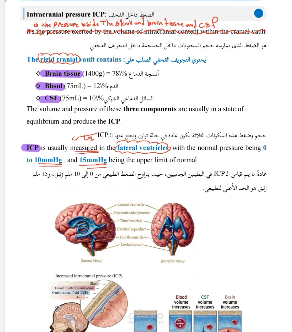 تلخيص ماده البالغين موضوع icp ارتفاع الضغط داخل الدماغ