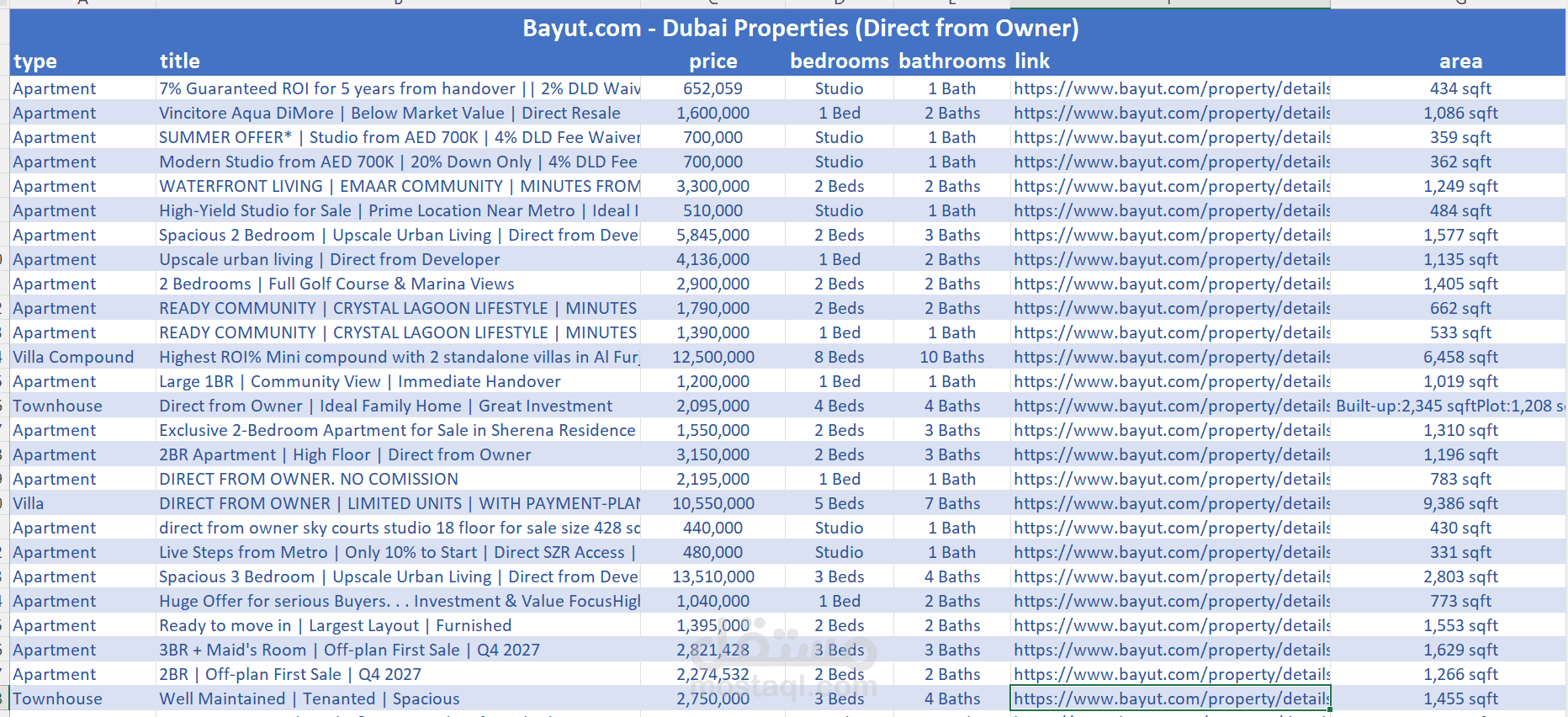 سكربت متطور لاستخراج بيانات العقارات من موقع Bayut باستخدام Python
