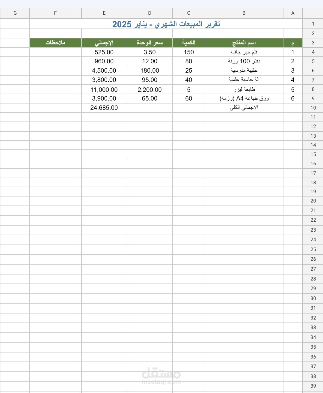 نموذج تقرير مبيعات
