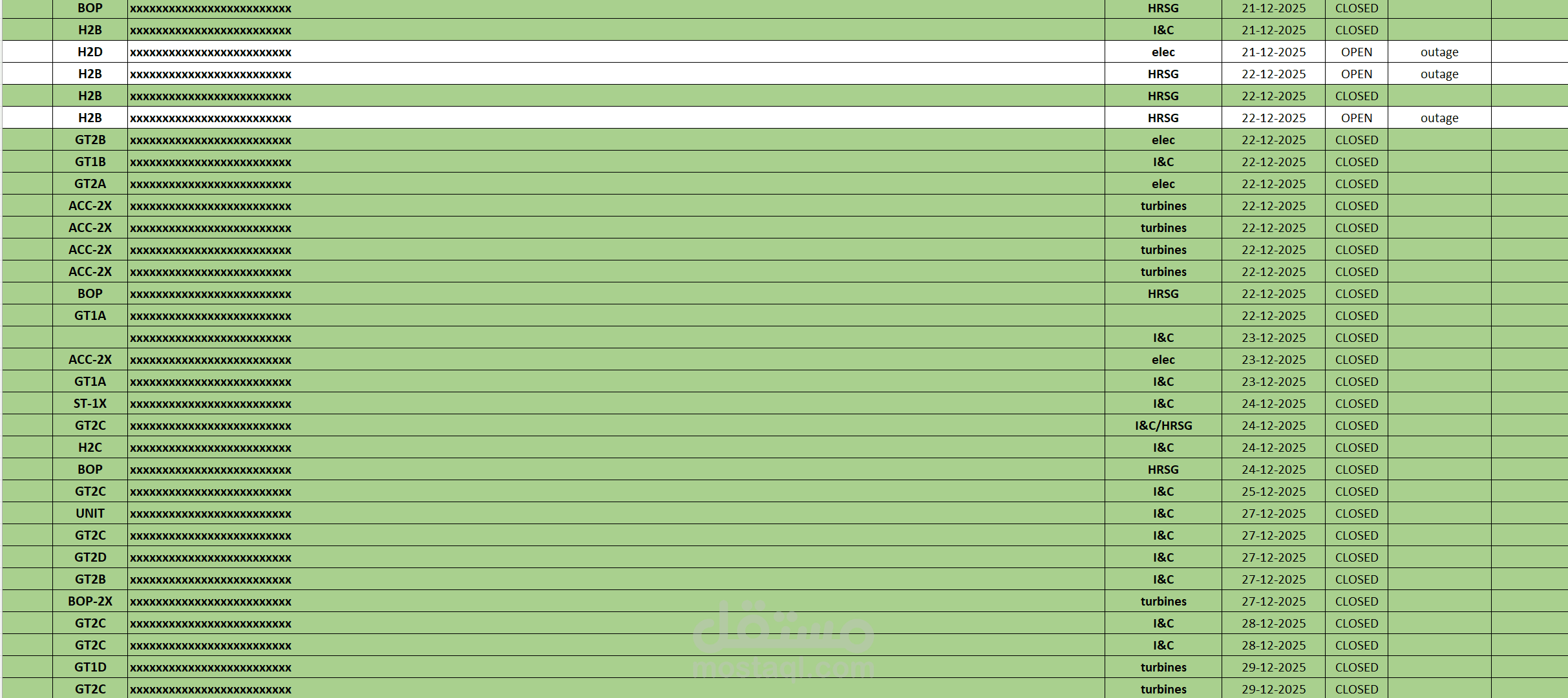 تصميم سجل إلكتروني لمتابعة الأعطال والإجراءات التصحيحية (Site Action Tracker)