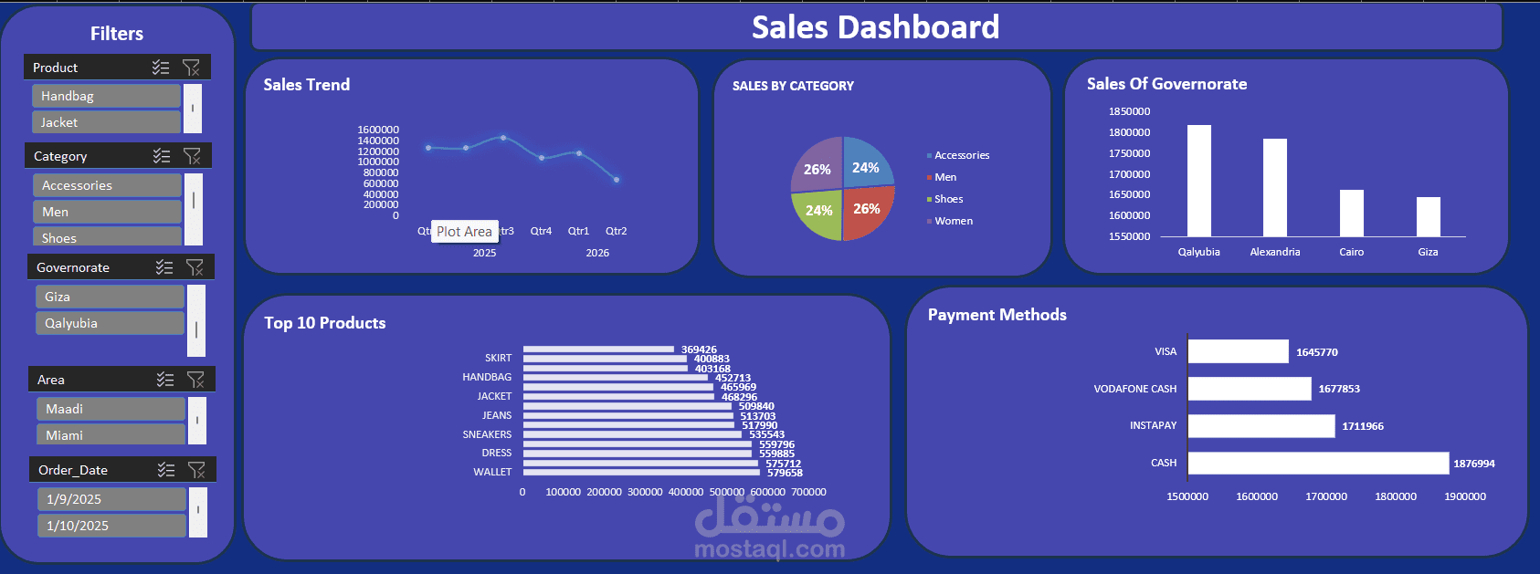 تصميم لوحة تحكم تفاعلية للمبيعات (Sales Dashboard) باستخدام Excel