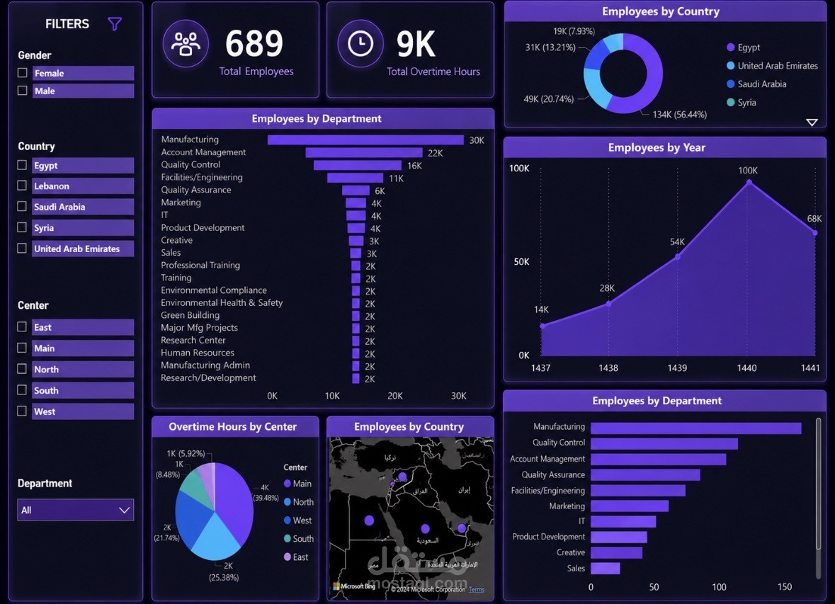 Overtime Analytics Dashboard
