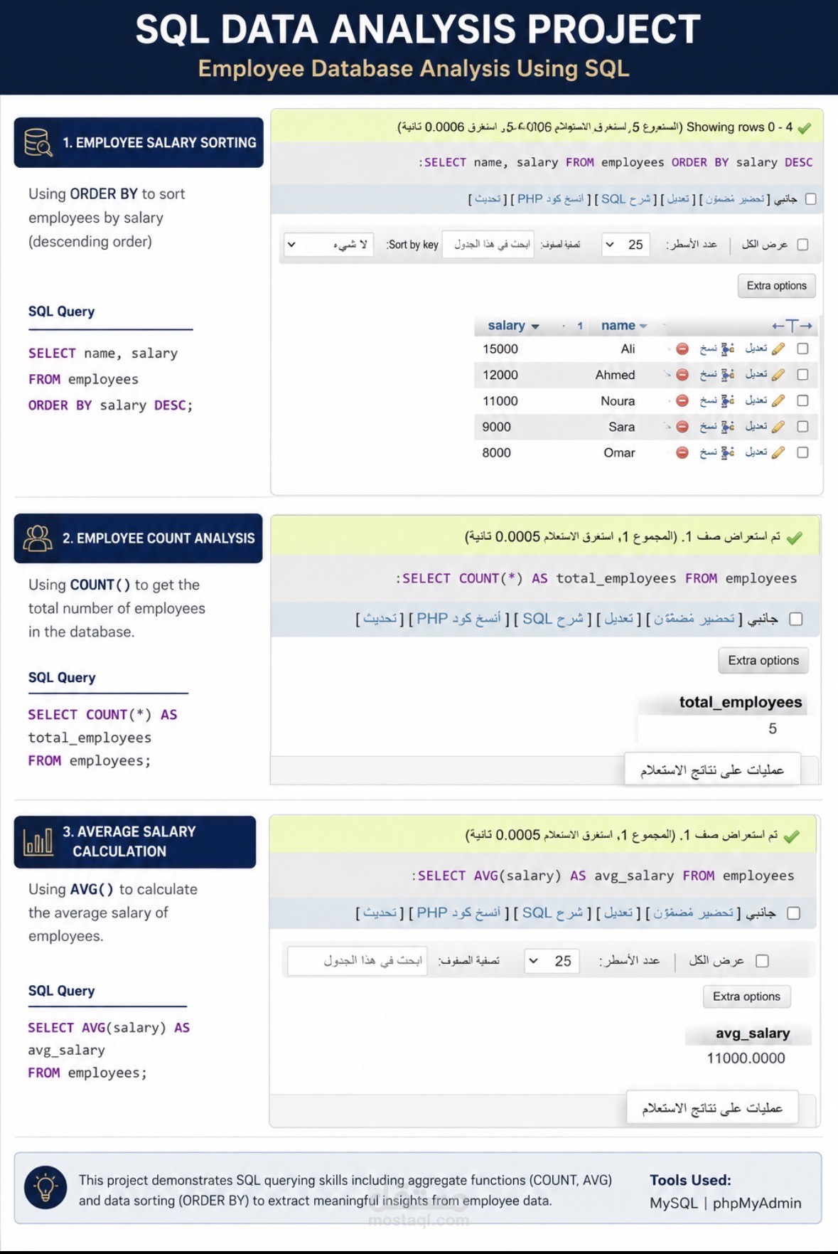 SQL Employee Data Analysis