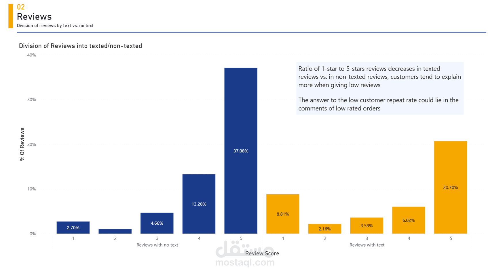 تحقيق في بيانات منصة إلكترونية برازيلية وتحليلها وعرضها بإستخدام SQL وPowerBI