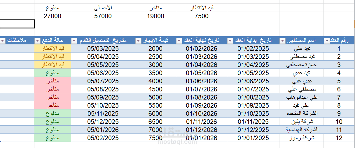 تصميم لوحة تحكم ذكية لإدارة عقود الإيجار والتحصيل بـ Excel