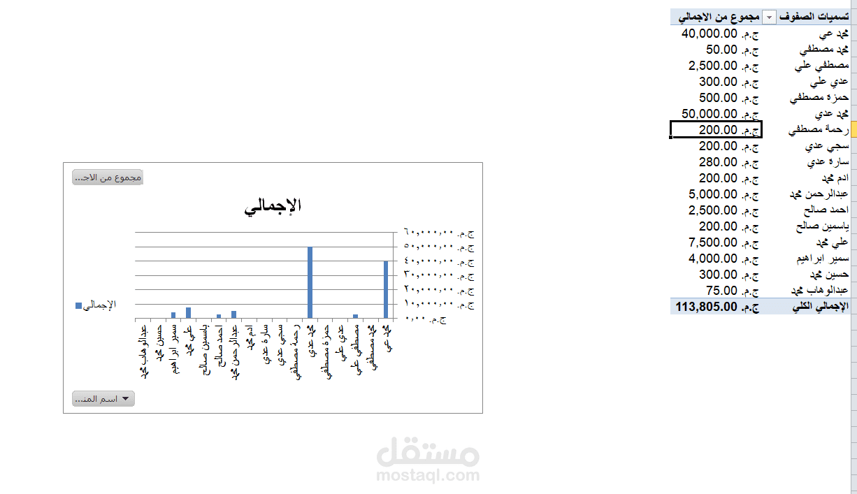 تصميم تقرير مبيعات احترافي وتحليل البيانات باستخدام Pivot Table
