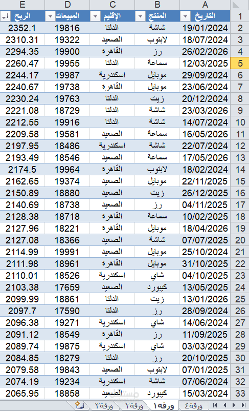 تصميم نموذج مالي لتحليل أرباح المنتجات وتصنيف الأقاليم بـ Excel