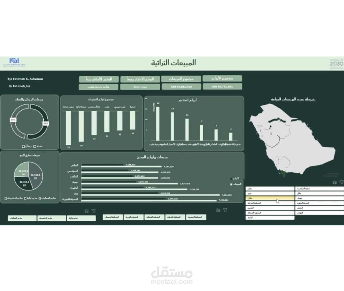 تحليل بيانات مبيعات مركز تراثي