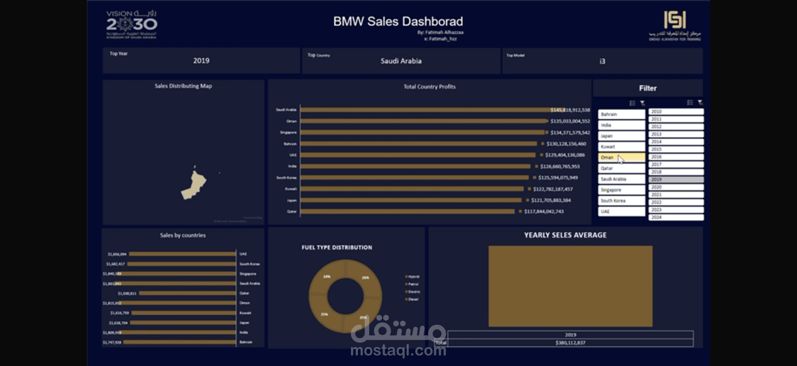 تحليل بيانات شركة BMW
