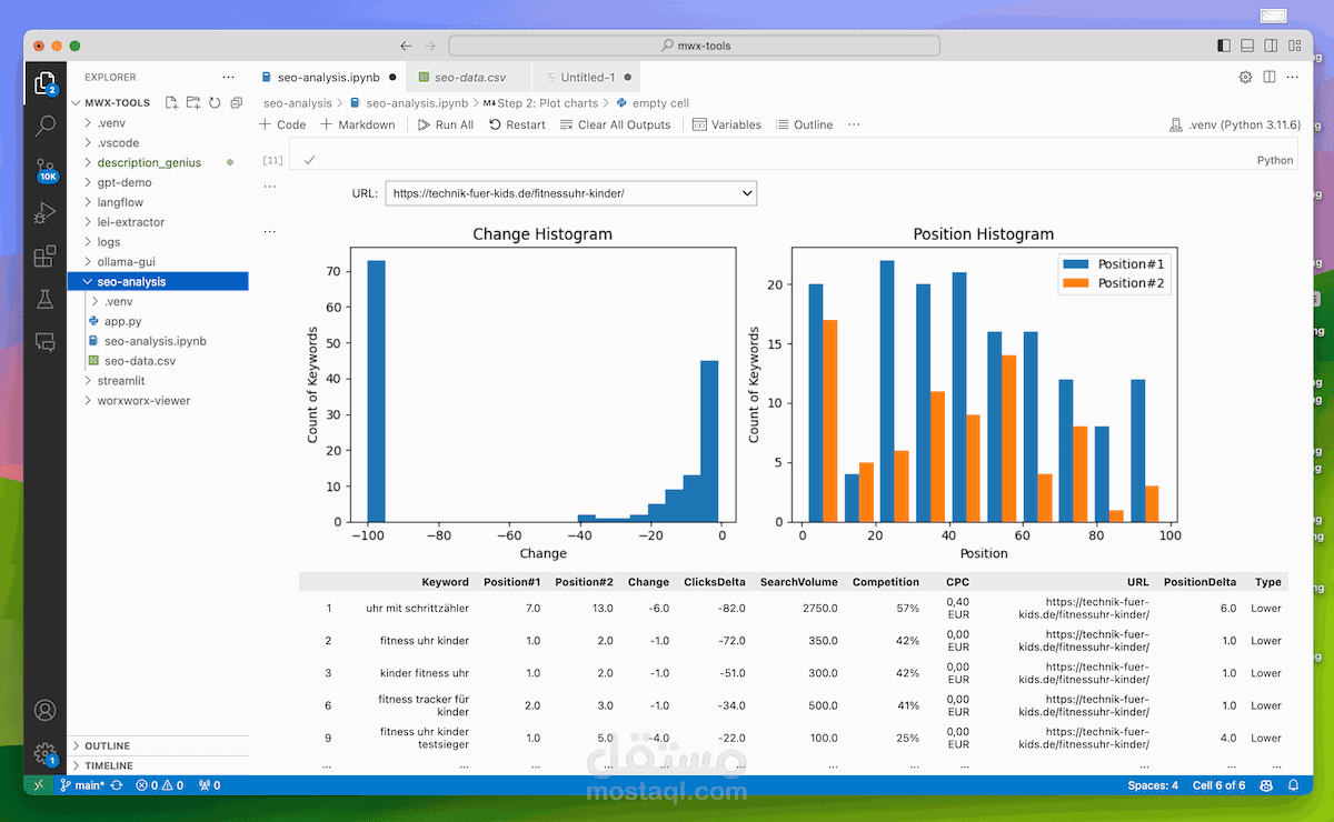 Python Data Analysis Project