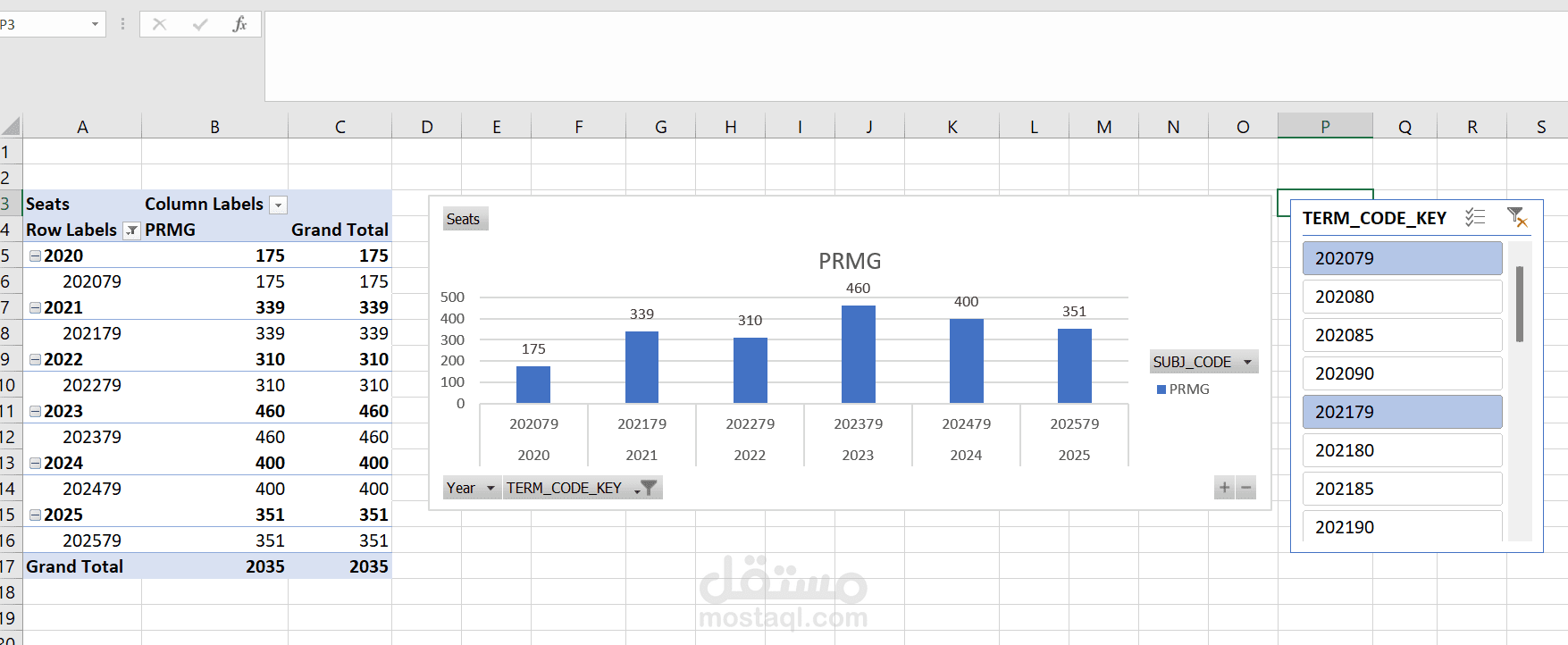 تحويل البيانات الضخمة إلى جداول تفاعلية Pivot Table & Filters