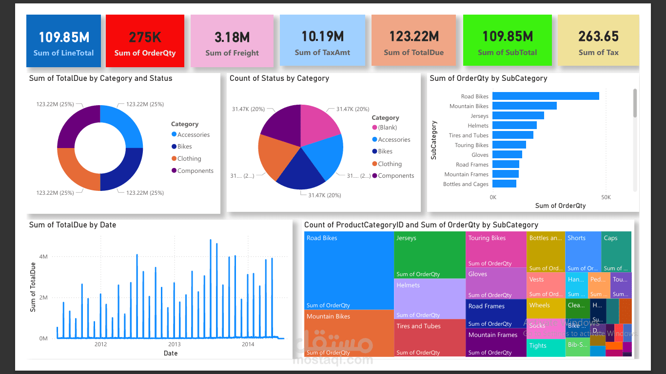 تقرير  مبيعات عبارة عن dashboard ارباح ومبيعات online store-report sales + total revenue