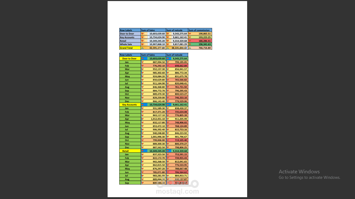 Excel - Sales Report مبيعات تم ادراجها وادخالها داخل برنامج اكسل وتم عمل ملخص تقرير pivot table