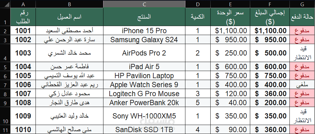 تفريغ وتنظيم بيانات ومبيعات متجر إلكتروني على Excel واشتقاق التقارير