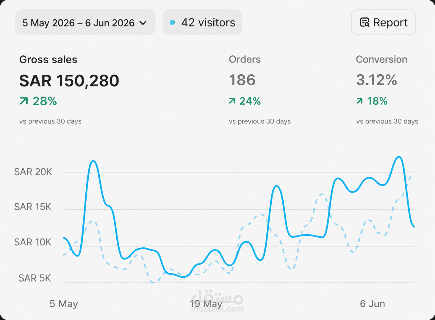 Saudi E-commerce Brand Scaling Campaign