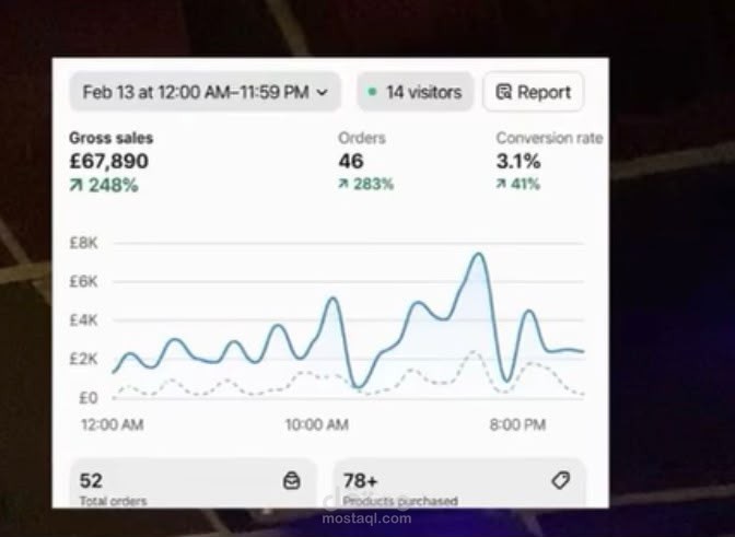 High-Converting Sales Campaign