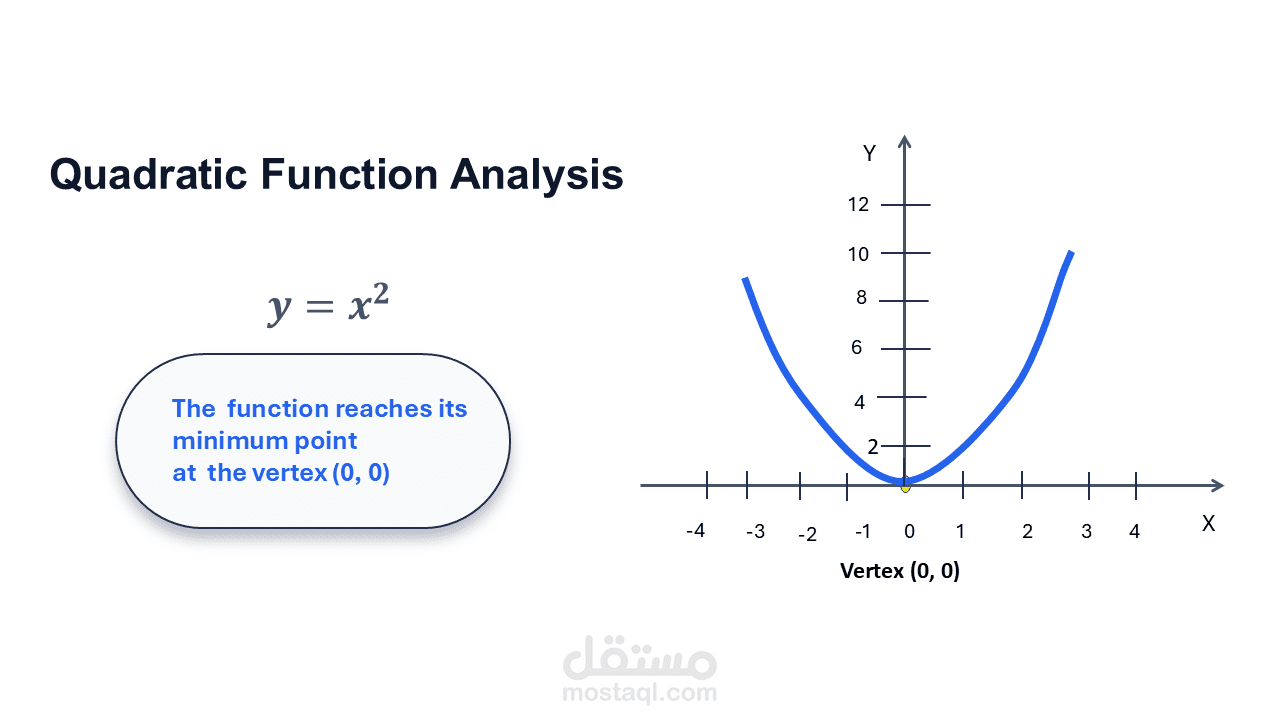 Quadratic Function Educational Presentation
