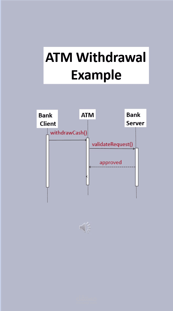 ATM Withdrawal Sequence Diagram Presentation