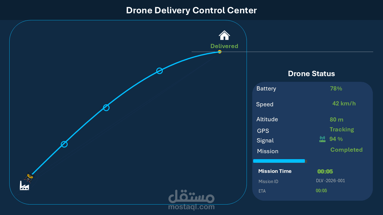 تصميم لوحة تحكم تفاعلية لطائرة بدون طيار (Drone Dashboard) باستخدام Microsoft PowerPoint