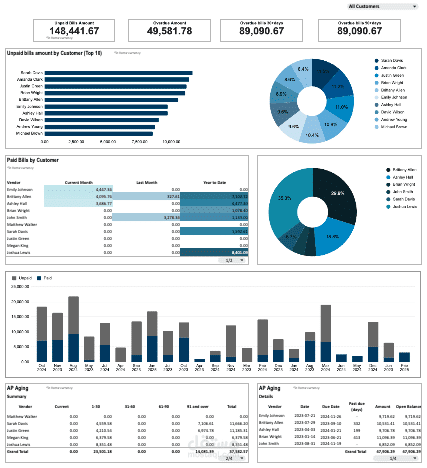 إعداد تقارير مالية شهرية