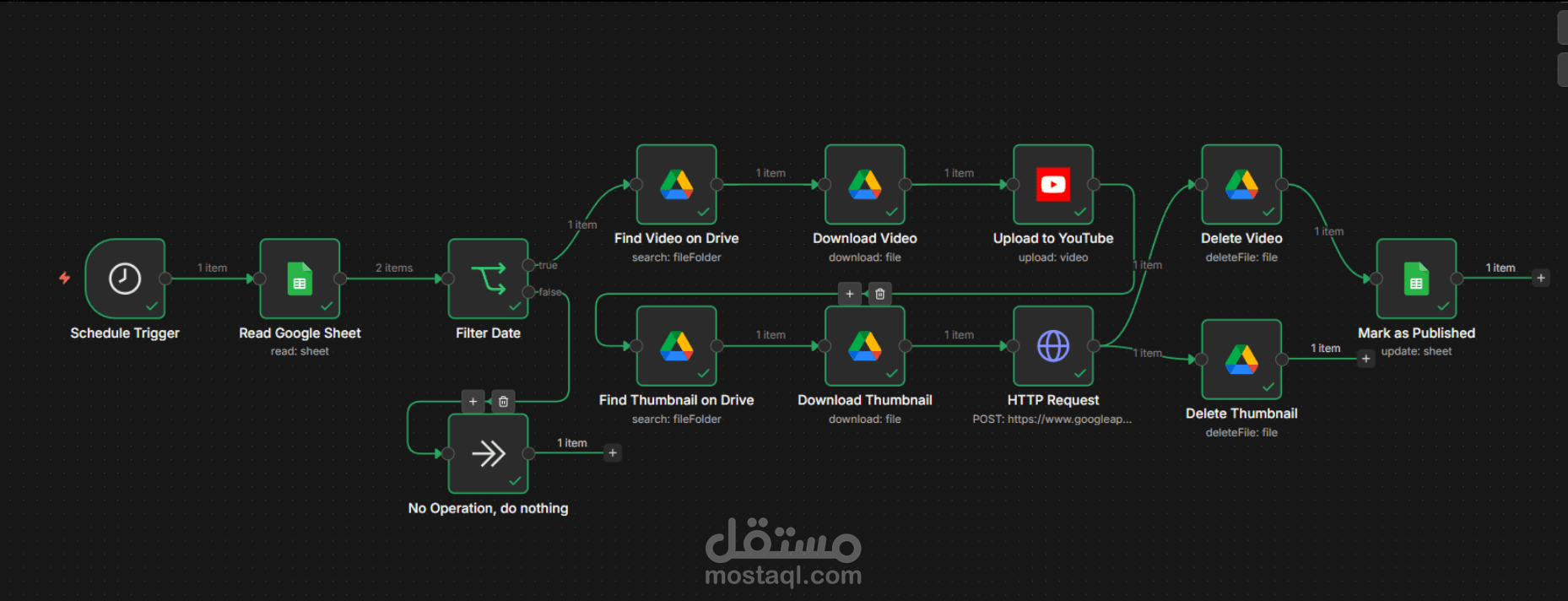 النظام المؤتمت لجدولة ونشر فيديوهات يوتيوب وإدارة التخزين السحابي