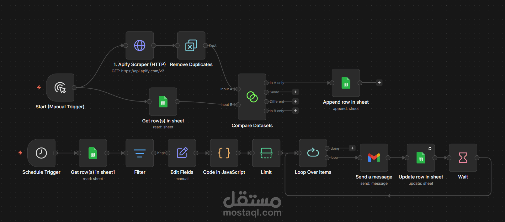 Automated Web Scraping & Data Synchronization Pipeline with Email Marketing Outreach