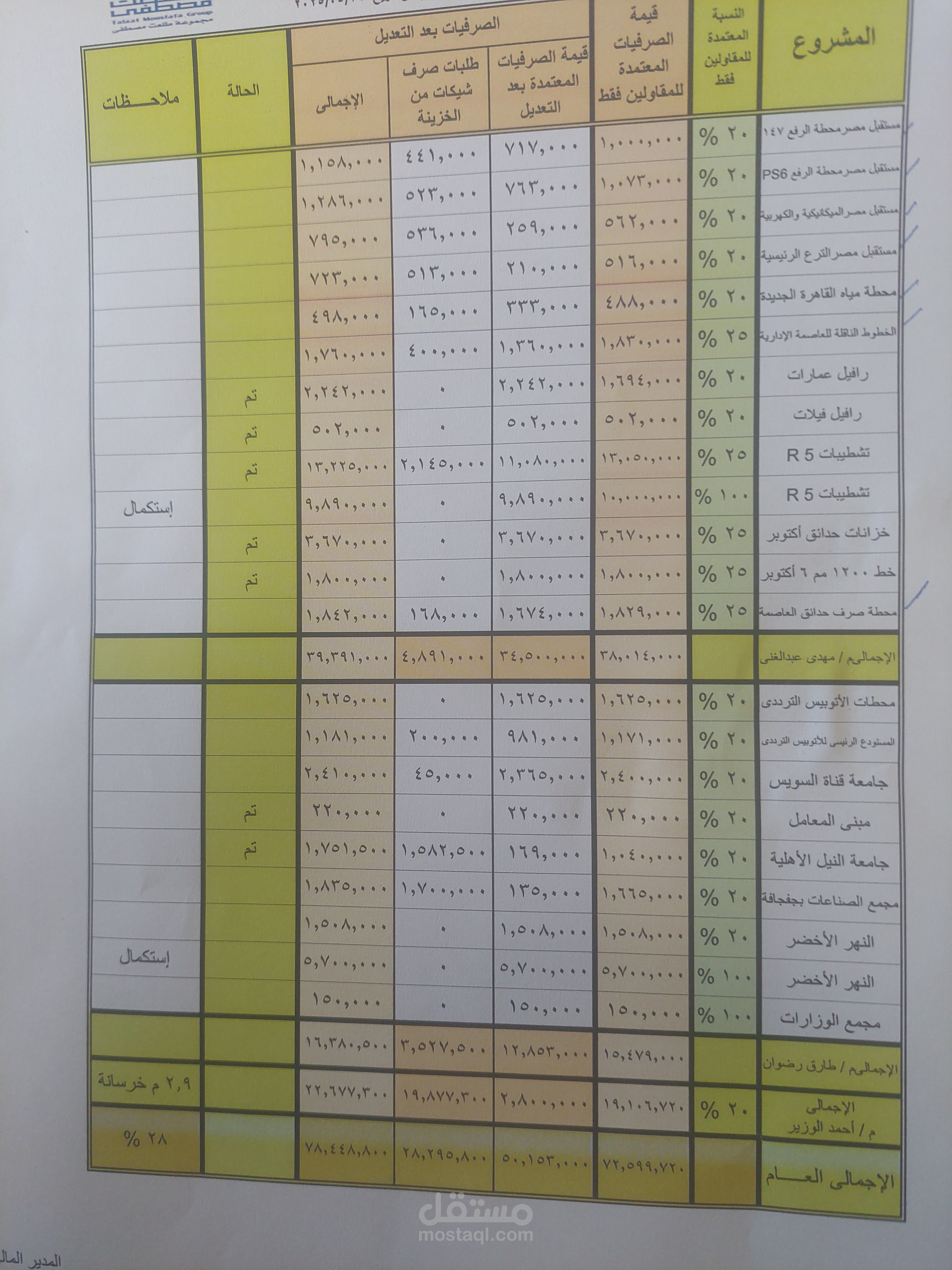 شركه الاسكندريه للانشاءات