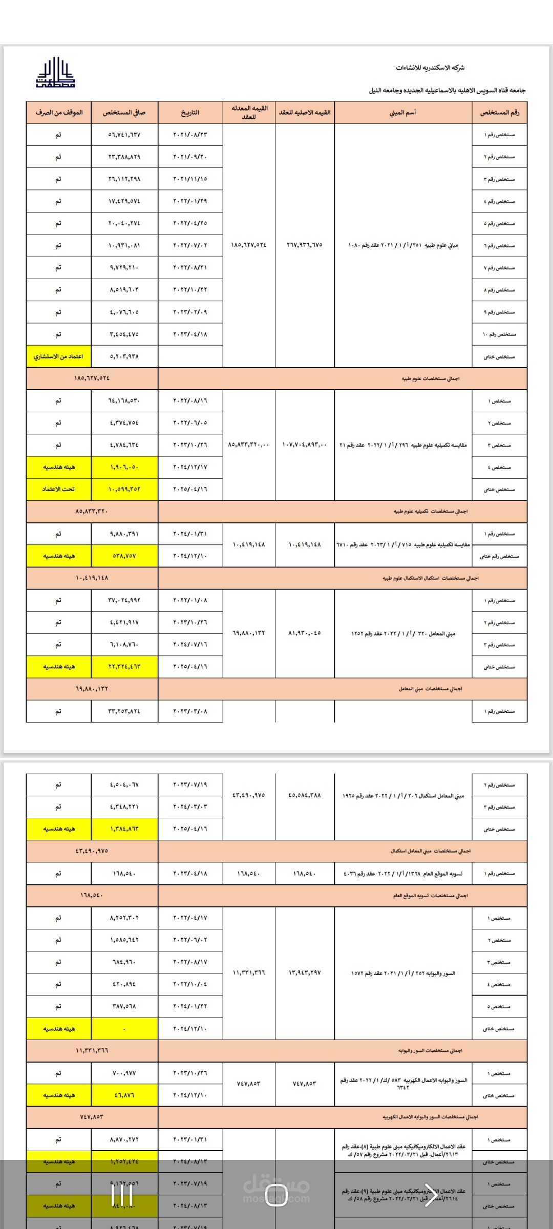 شركه الاسكندريه للانشاءات
