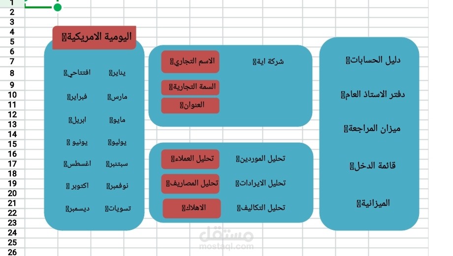تصميم وتطوير حلول أتمتة التقارير المحاسبية