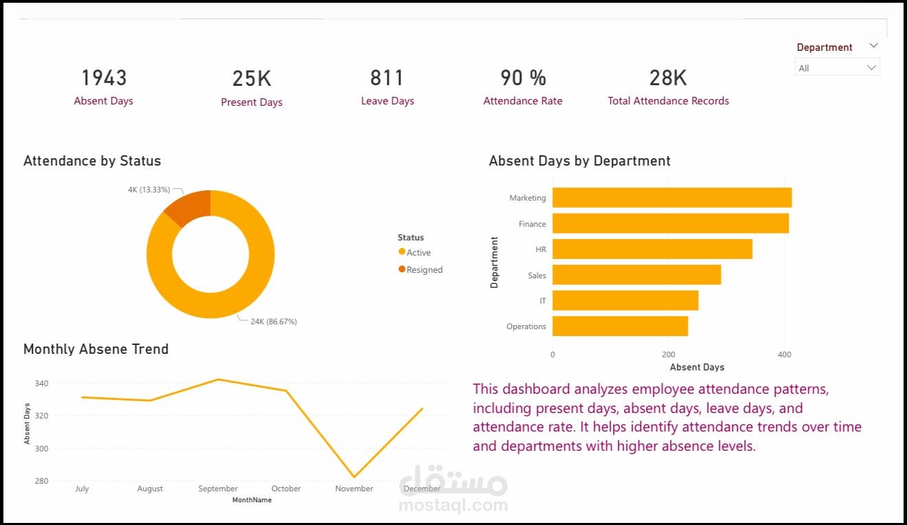 HR Analytics