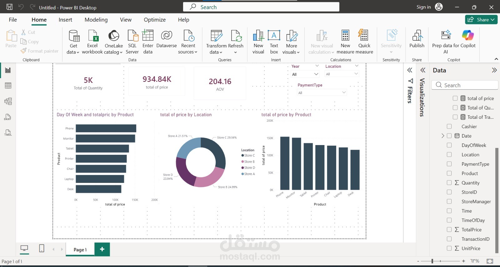 Sales Performance Dashboard