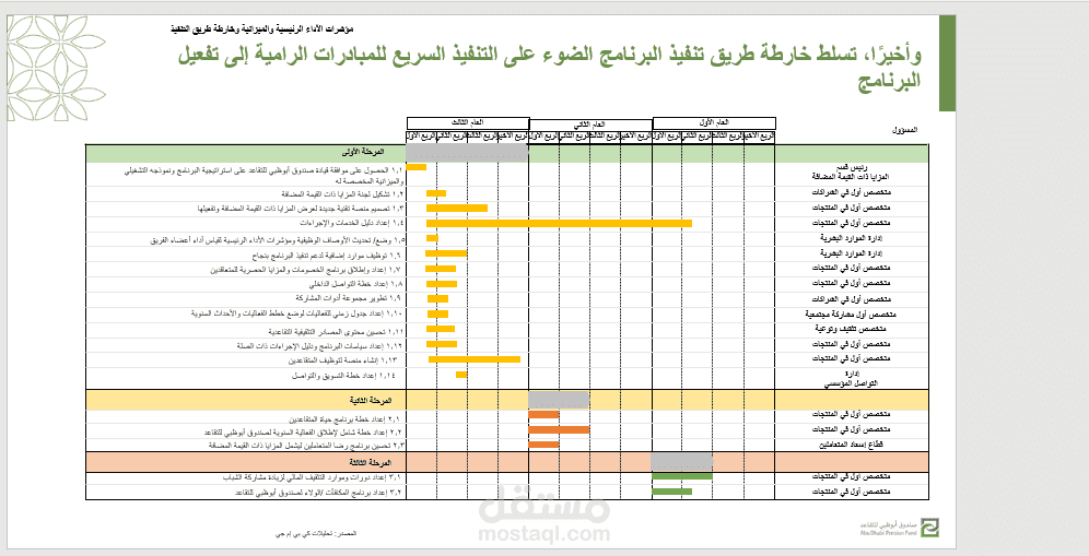 عرض فني من اللغة الإنجليزية الي العربية