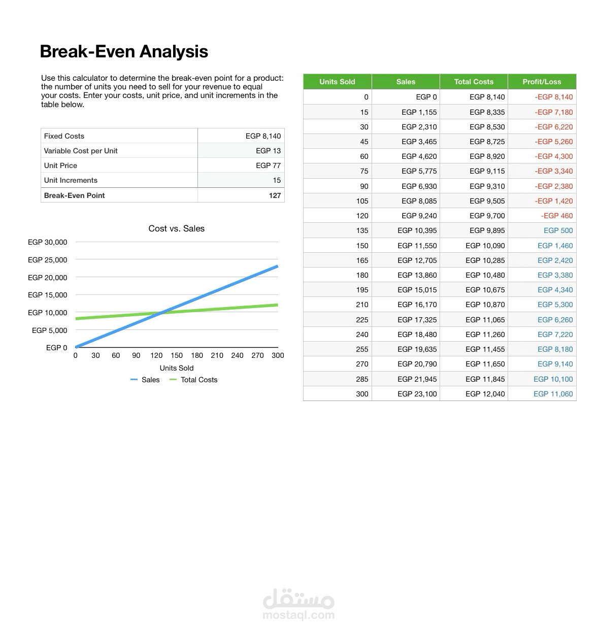 شيت إكسيل ذكي لتحليل نقطة التعادل (Break-Even Analysis) ودراسة الأرباح.